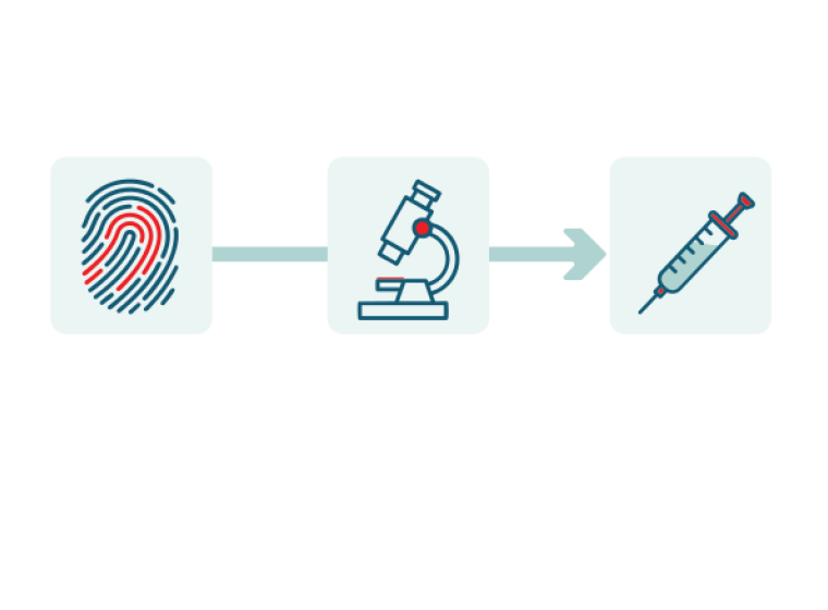 The COMBINE approach: Identify – Characterise – Inhibit